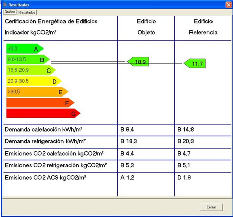 Certificación Energética de Edificios