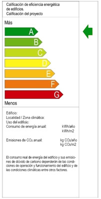 Etiqueta clase A Etiqueta clase A