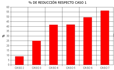 Gráfico demandas de energía Gráfico demandas de energía