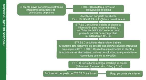 Proceso de contratación Proceso de contratación