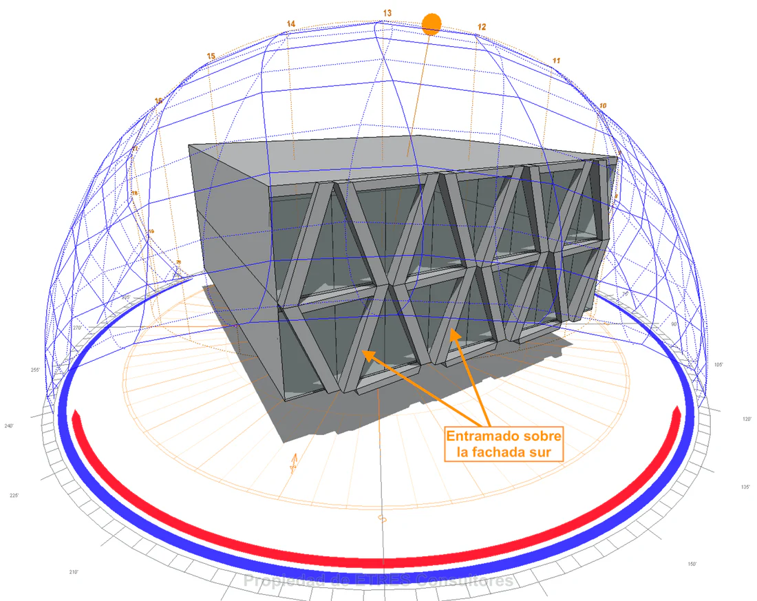 simulación energética de edificios