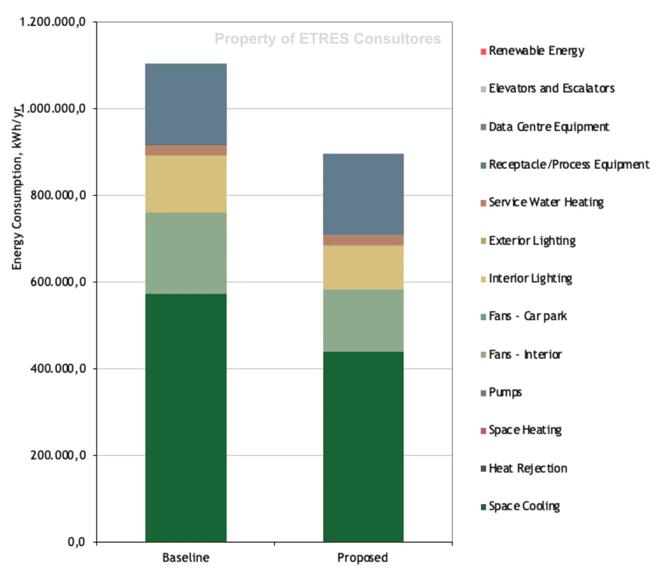 simulación energética de edificios energyplus