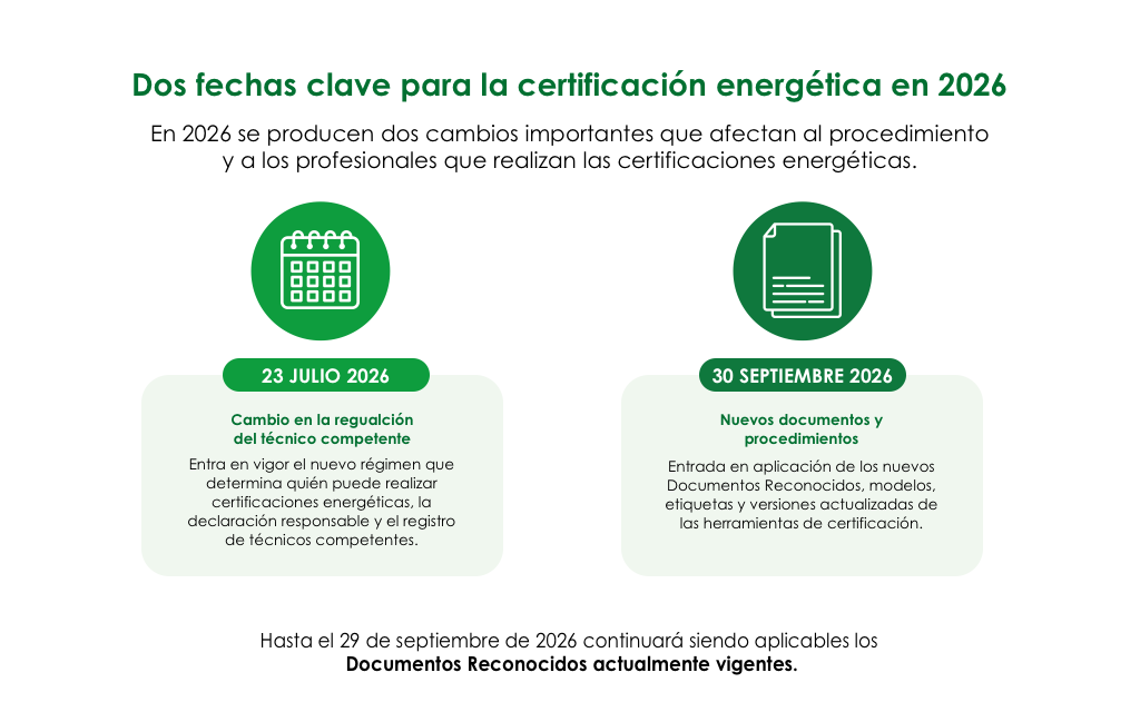 Fechas clave par la certificación energética, en esta imagen se indican las dos fechas donde se producen los cambios importantes en 2026