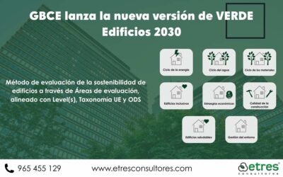 GBCE lanza la nueva versión de VERDE Edificios 2030