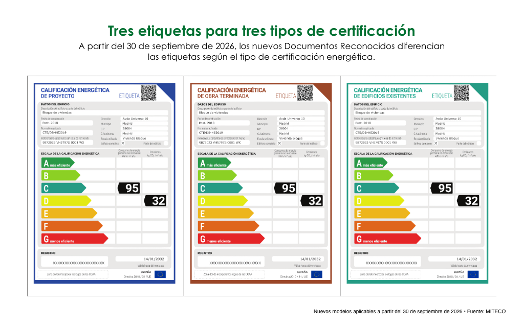 Tres etiquetas para tres tipos de certificación, proyecto, obra terminada y edificios existentes